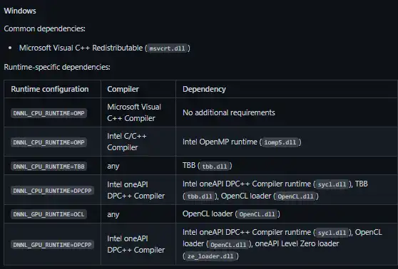 Download webtool of webapp oneDNN