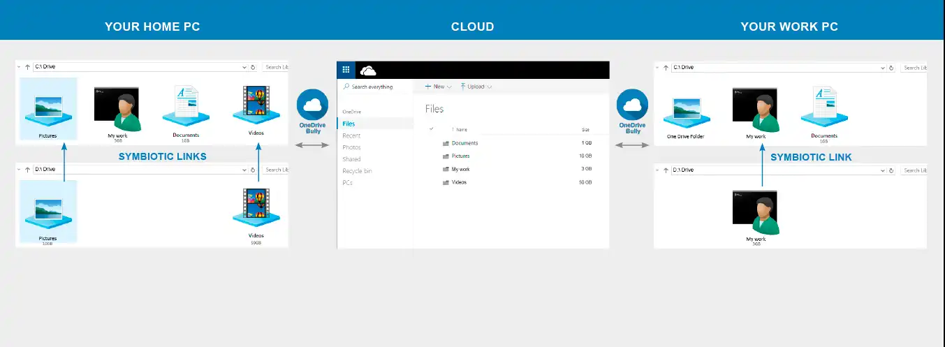 Download web tool or web app OneDrive Bully