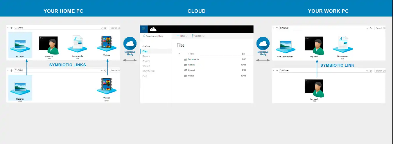 ดาวน์โหลดเครื่องมือเว็บหรือเว็บแอป OneDrive Bully