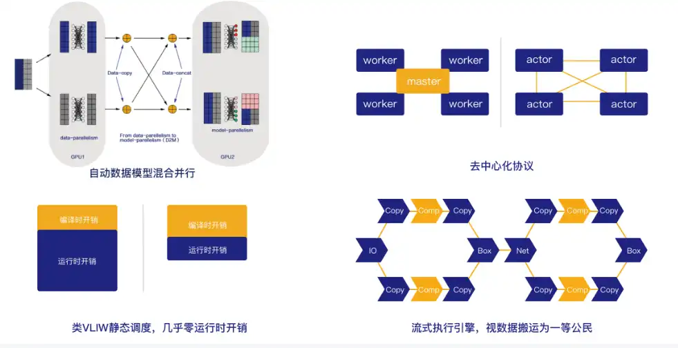 Descargue la herramienta web o la aplicación web OneFlow