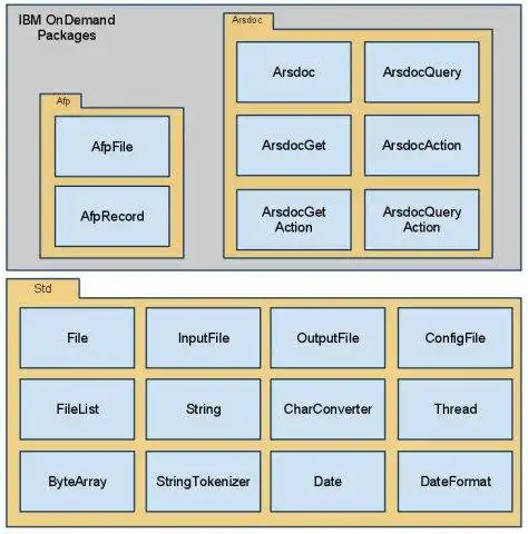 Télécharger l'outil Web ou l'application Web OO C Framework