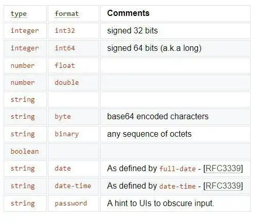 Download web tool or web app OpenAPI Specification (OAS)