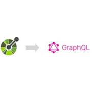 הורדה בחינם של אפליקציית Windows OpenAPI-to-GraphQL להפעלת Wine מקוונת באובונטו מקוונת, פדורה מקוונת או דביאן מקוונת