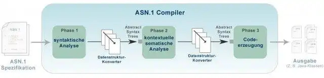 Download web tool or web app openASN.1