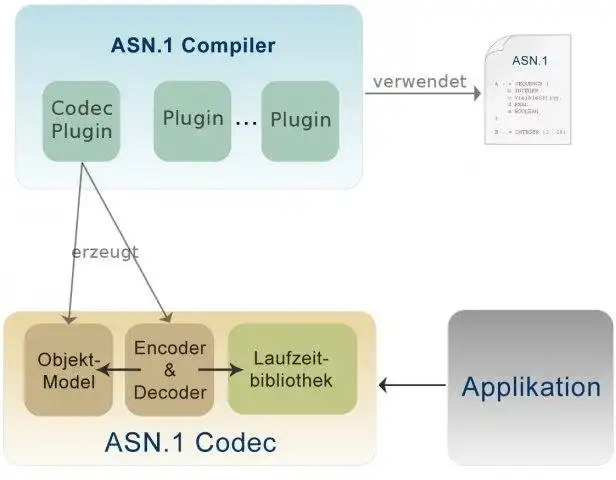 Download webtool of webapp openASN.1