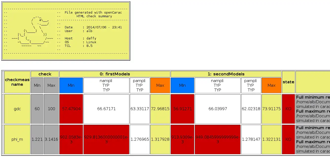 Download web tool or web app openCarac