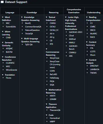 Download web tool or web app OpenCompass