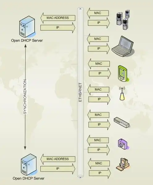 Télécharger l'outil Web ou l'application Web Ouvrir le serveur DHCP