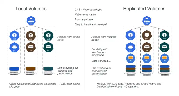 Download web tool or web app OpenEBS