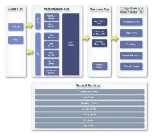 Scarica lo strumento web o l'app web openFrame | J2EE