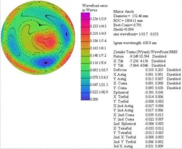 Download web tool or web app OpenFringe Interferogram mirror analysis