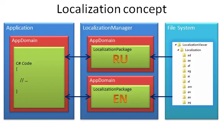 Laden Sie das Web-Tool oder die Web-App OpenGenesis herunter