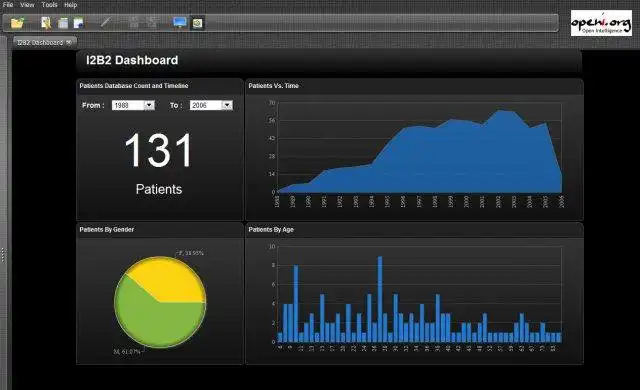 Download web tool or web app OpenI: OLAP Data Visualization Plugin