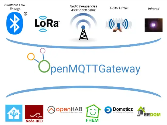 Mag-download ng web tool o web app na OpenMQTTGateway