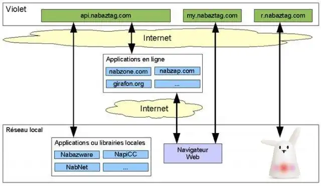 Download web tool or web app OpenNab