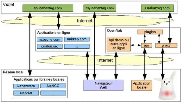 Download web tool or web app OpenNab