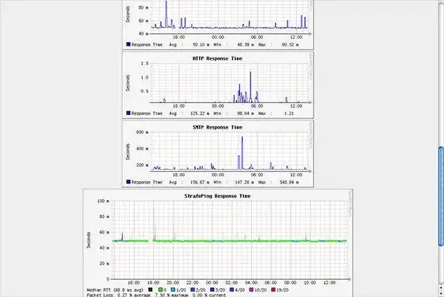 Download web tool or web app OpenNMS