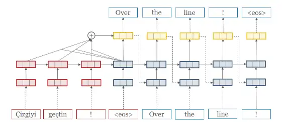 قم بتنزيل أداة الويب أو تطبيق الويب OpenNMT-tf