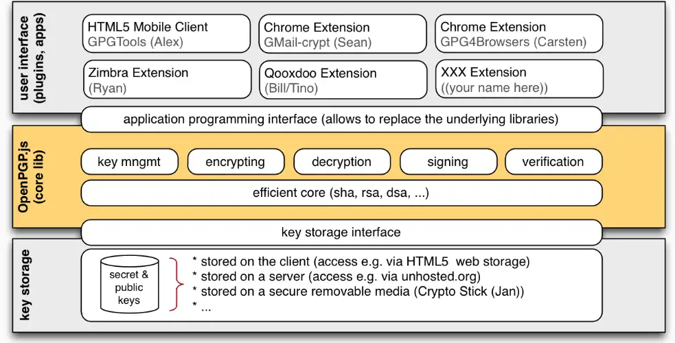 Descargue la herramienta web o la aplicación web OpenPGP.js