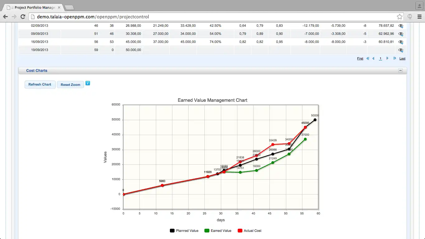 Baixar ferramenta da web ou aplicativo da web OpenPPM