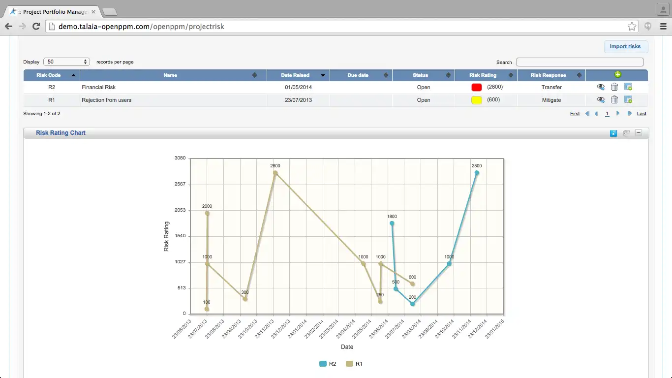 Download webtool of webapp OpenPPM