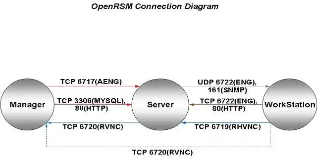 Download web tool or web app OpenRSM