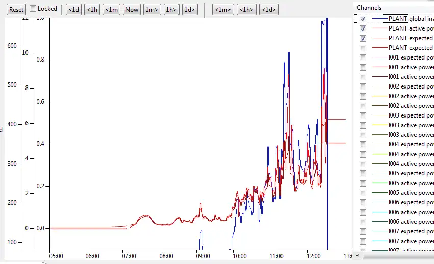 Download web tool or web app openSCADA