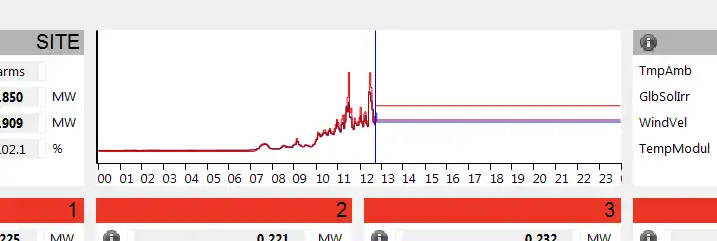 Télécharger l'outil Web ou l'application Web openSCADA