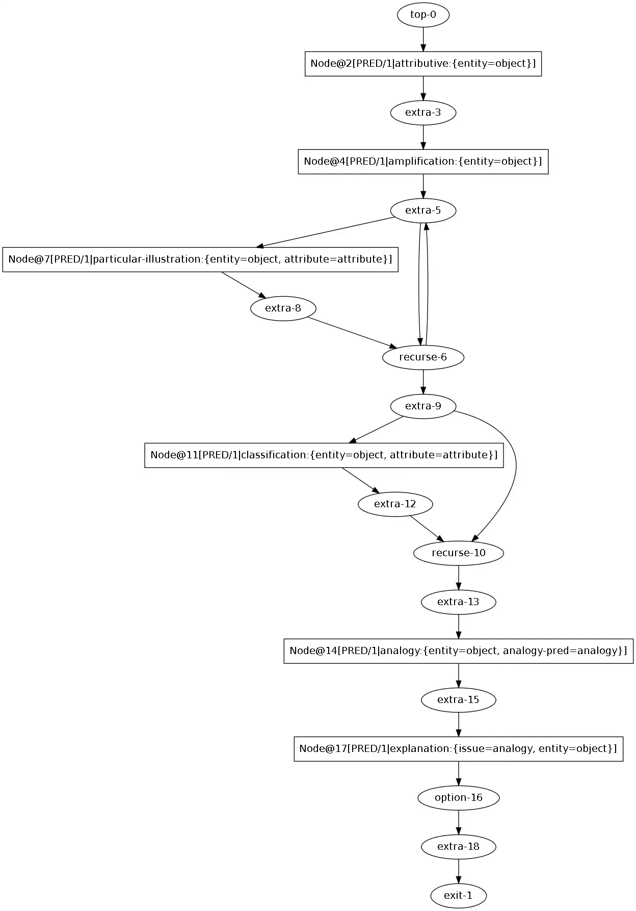 Download web tool or web app OpenSchema to run in Linux online