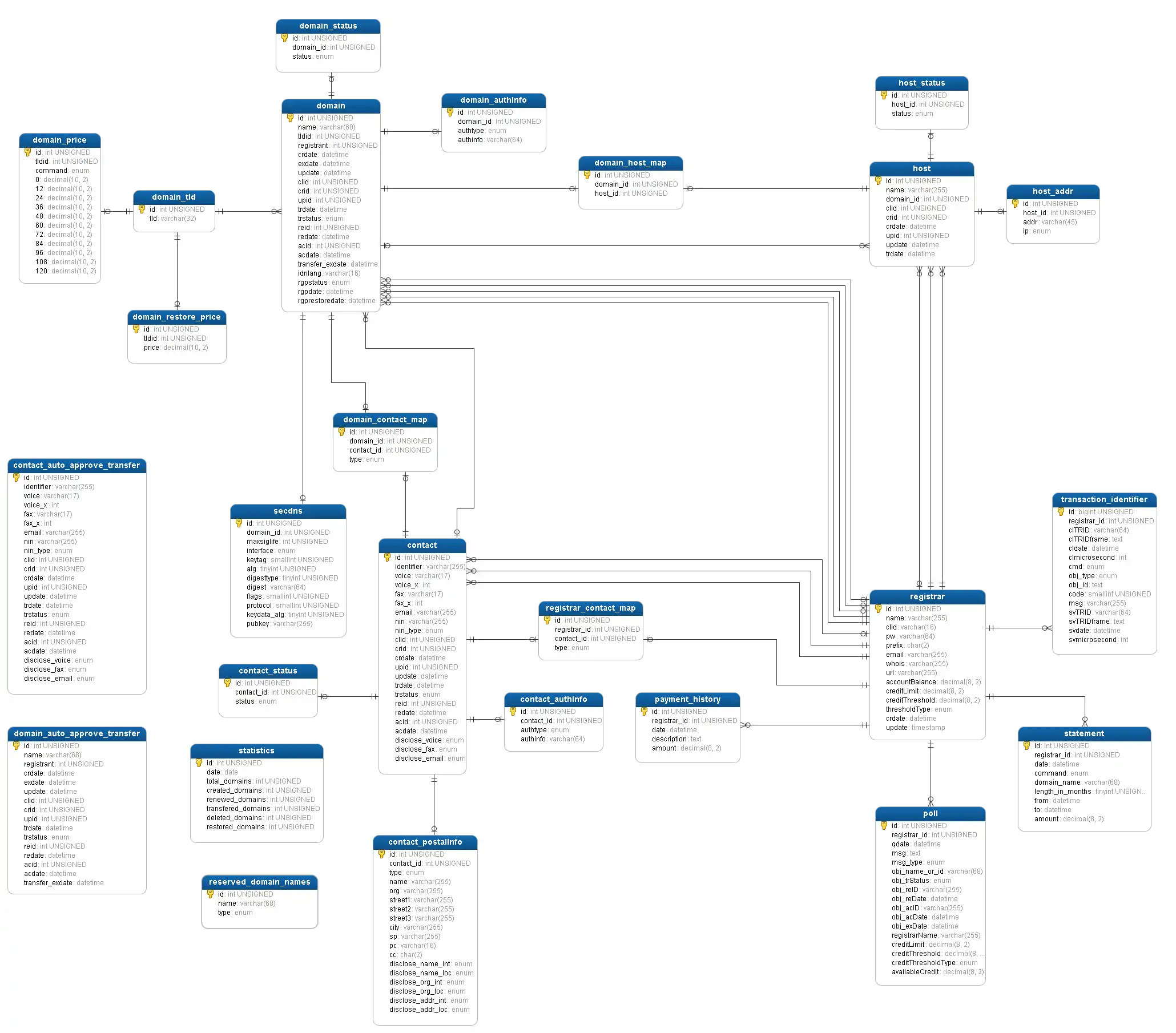 Mag-download ng web tool o web app OpenSource Domain Name Registry Platform