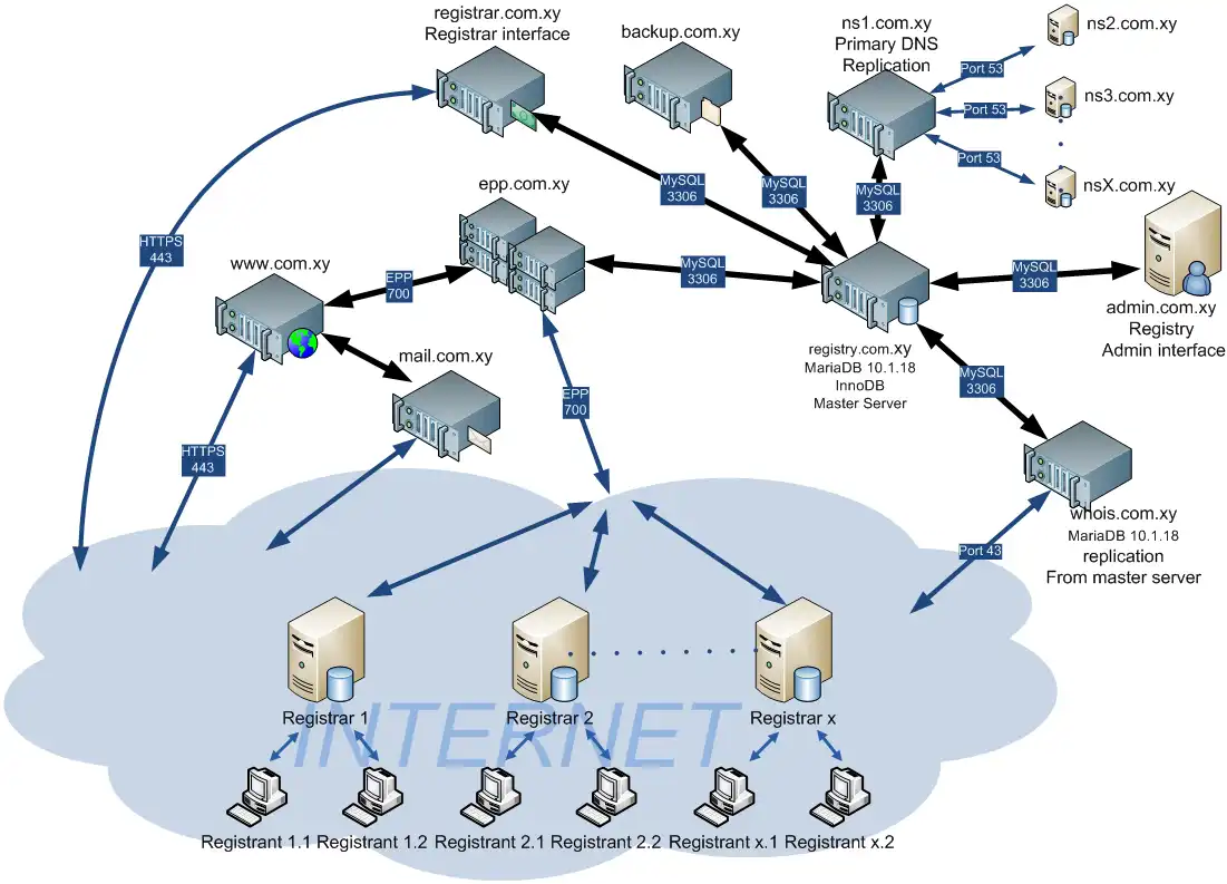 Mag-download ng web tool o web app OpenSource Domain Name Registry Platform