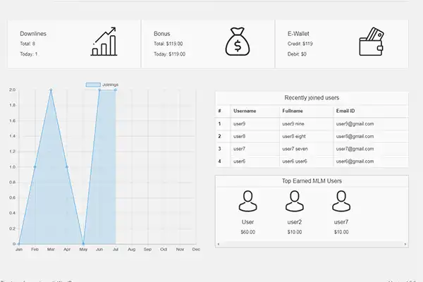 Télécharger un outil Web ou une application Web Logiciel Open Source MLM - Woocommerce