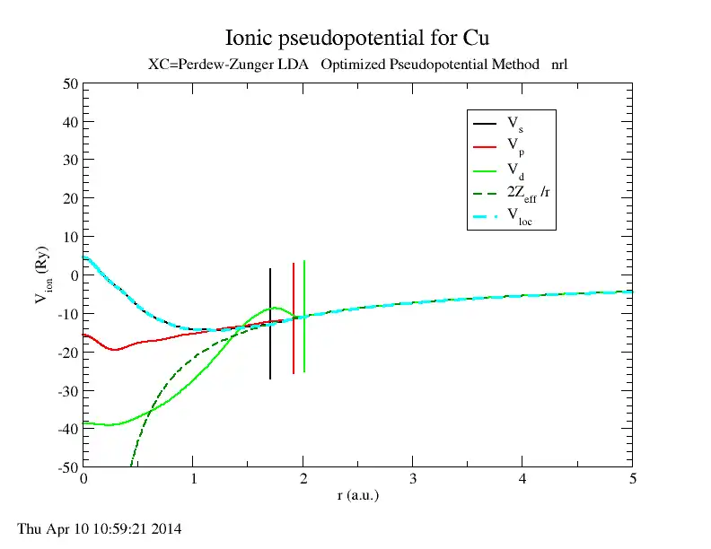 Download web tool or web app Open-source Pseudopotential Generator to run in Linux online