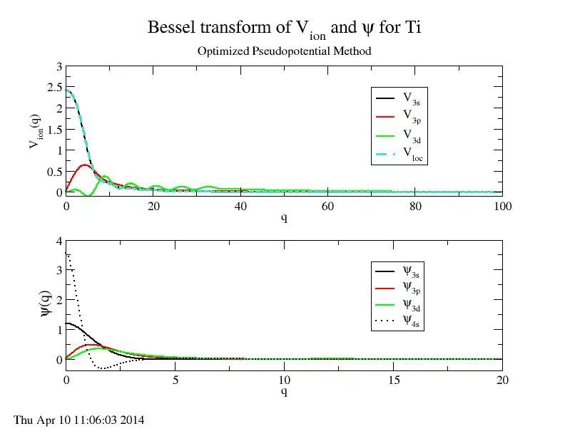 Download web tool or web app Open-source Pseudopotential Generator to run in Linux online