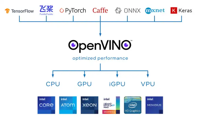 웹 도구 또는 웹 앱 OpenVINO Training Extensions 다운로드