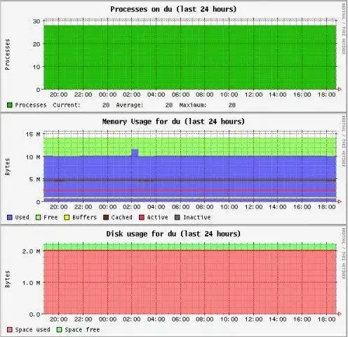 Descargue la herramienta web o la aplicación web OpenWRT-Stats