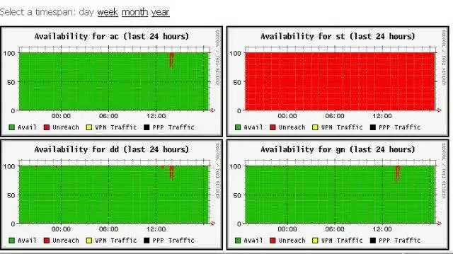 Descargue la herramienta web o la aplicación web OpenWRT-Stats