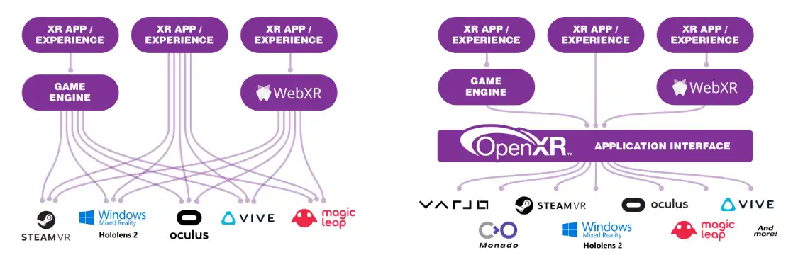 下载网络工具或网络应用 OpenXR SDK