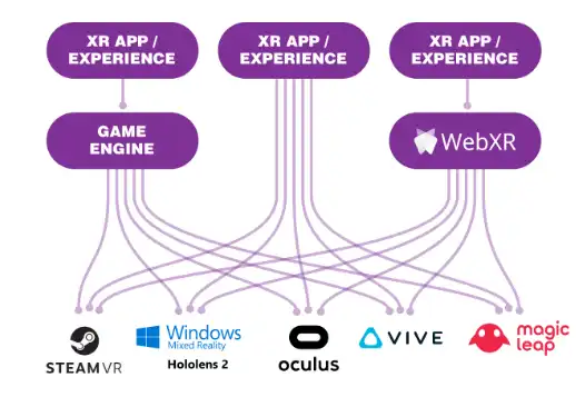 Mag-download ng web tool o web app na OpenXR SDK Sources Project