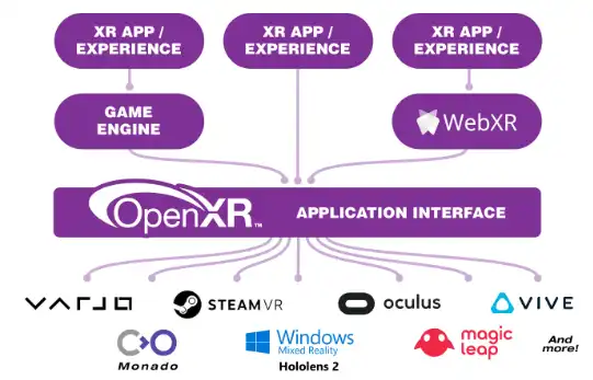 Unduh alat web atau aplikasi web OpenXR SDK Sources Project