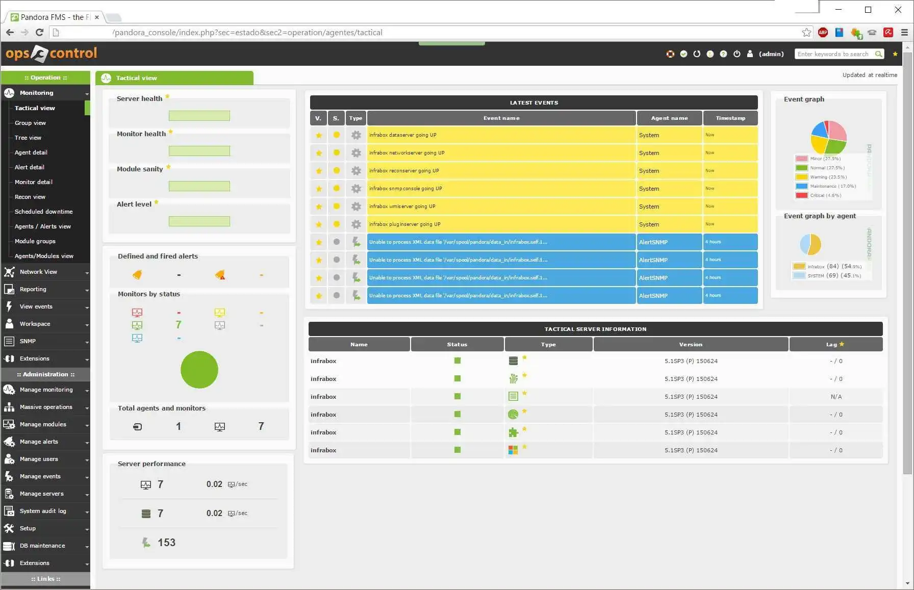 ดาวน์โหลดเครื่องมือเว็บหรือเว็บแอป OpsControl - การจัดการโครงสร้างพื้นฐาน