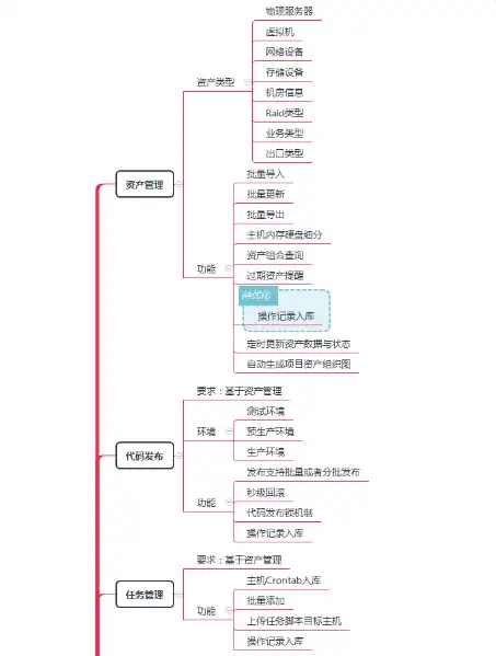 Web ツールまたは Web アプリ OpsManage をダウンロードする