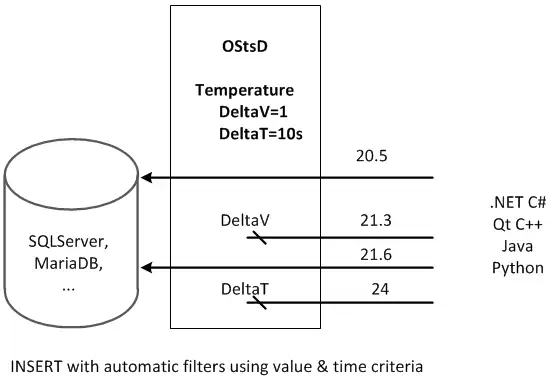 Download web tool or web app Optimized Storage for temporal Data