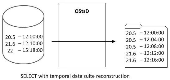 Download web tool or web app Optimized Storage for temporal Data