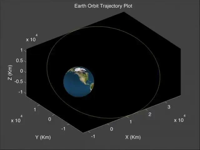 Download web tool or web app Orbit Determination Toolbox (ODTBX)