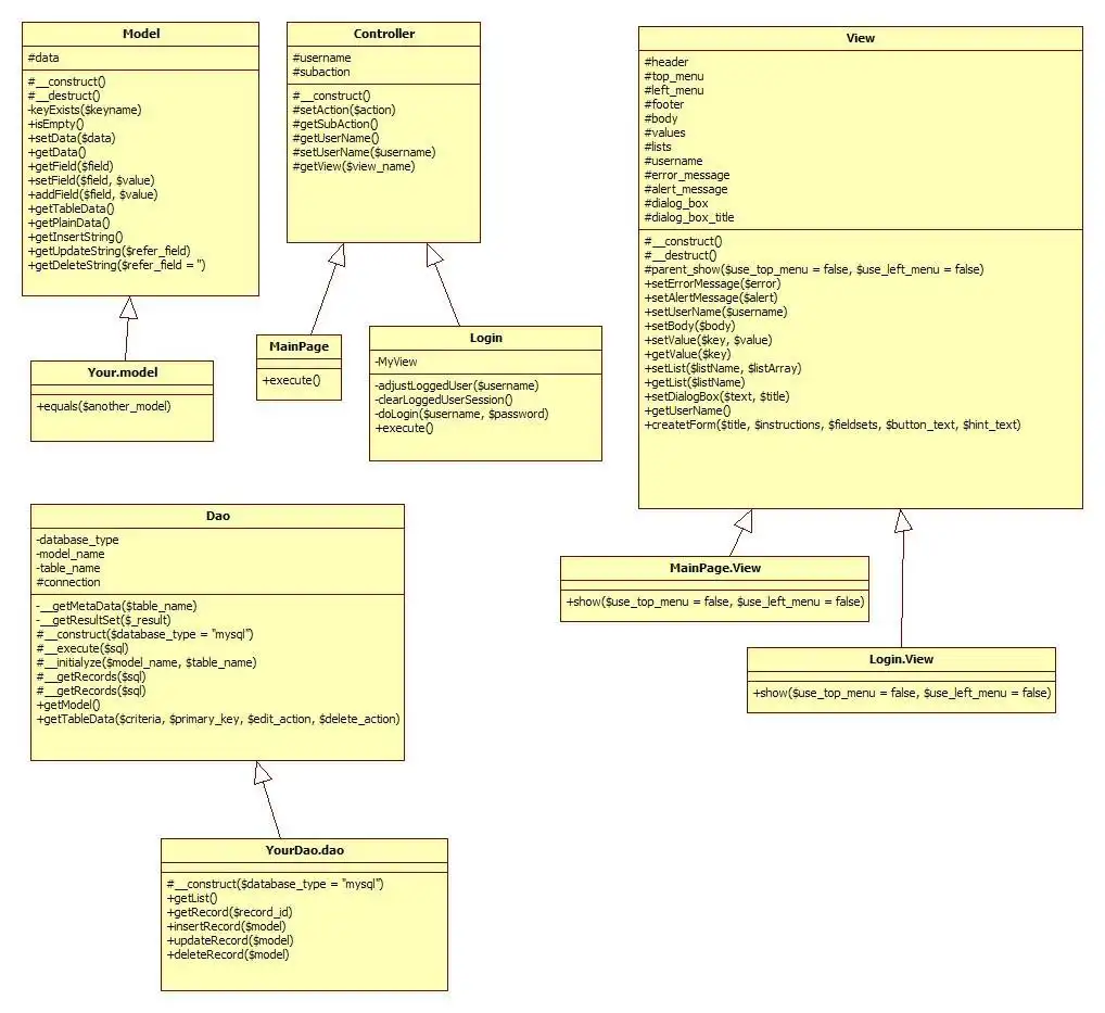 Web ツールまたは Web アプリ Orbus MVC をダウンロード