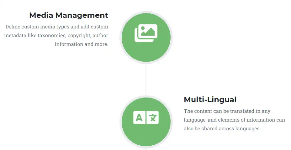 Laden Sie das Webtool oder die Web-App Orchard Core herunter