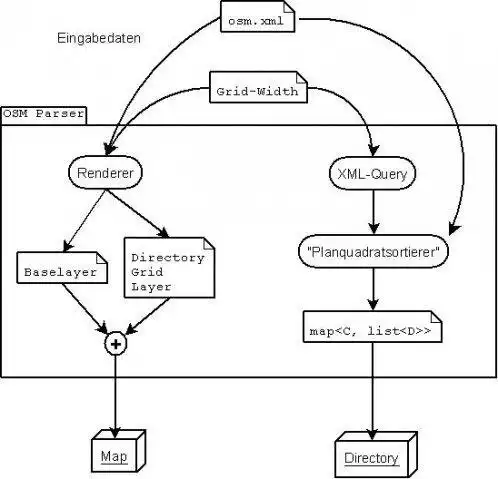 قم بتنزيل أداة الويب أو تطبيق الويب OSM Parser