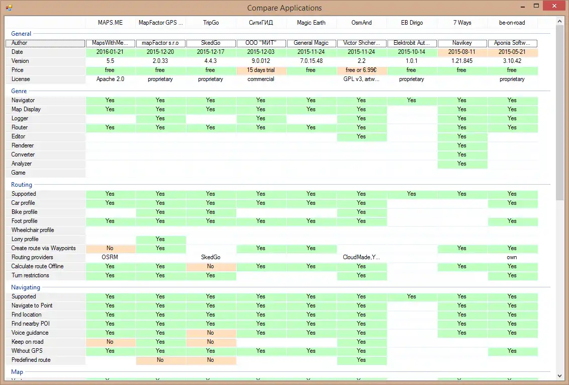 قم بتنزيل أداة الويب أو تطبيق الويب OSM Software Catalog