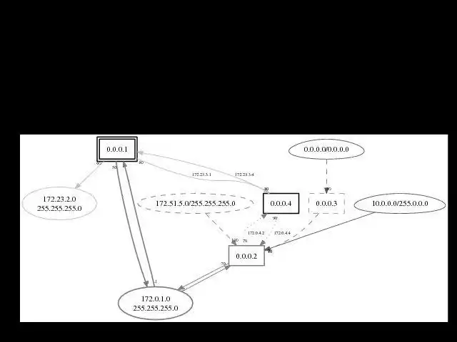 Download webtool of web-app OSPFView